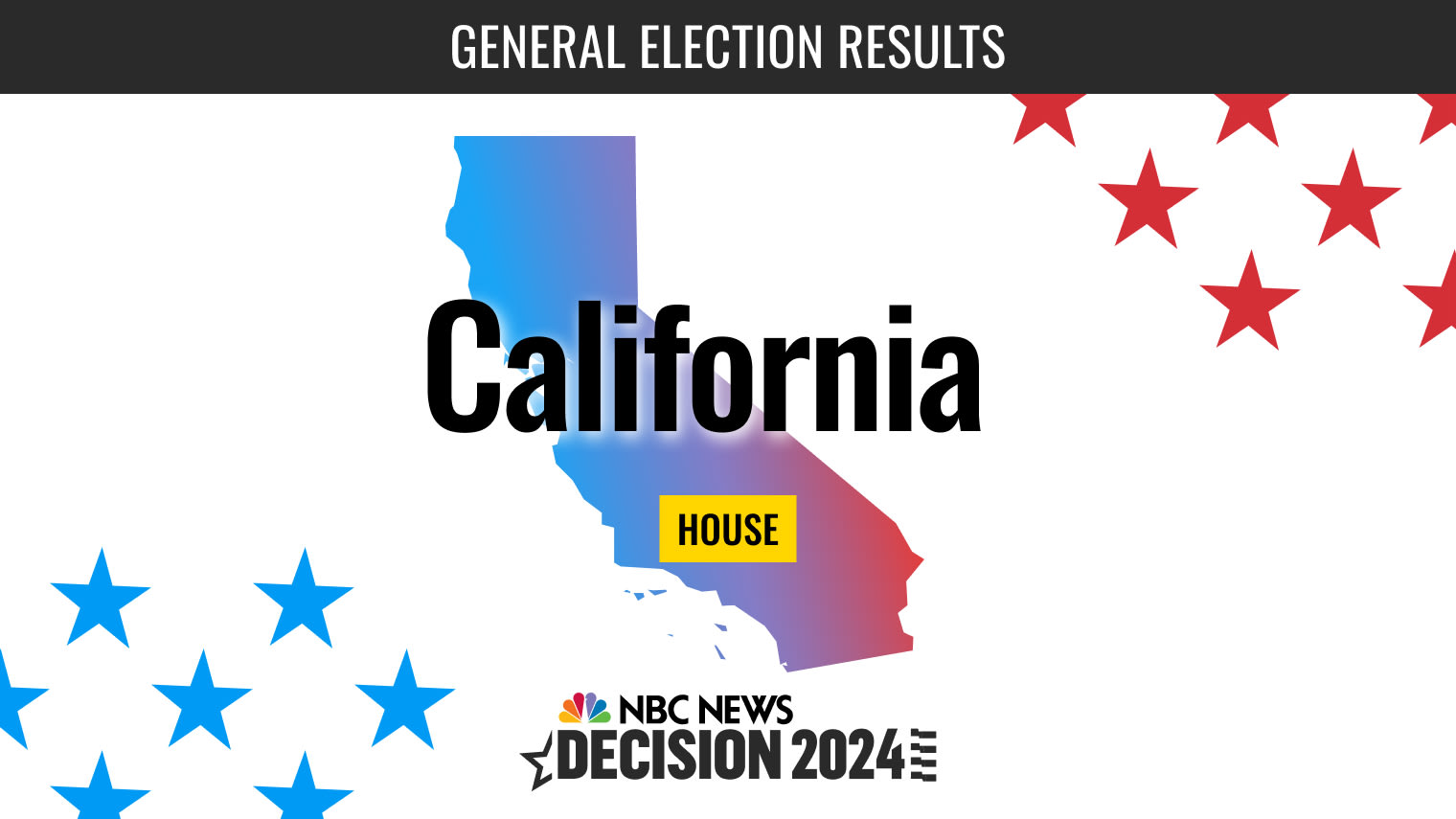 California House Election 2024 Live Results